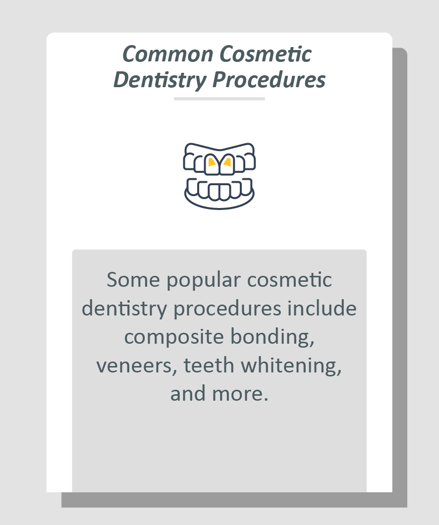 Cosmetic dentist infographic: Some popular cosmetic dentistry procedures include composite bonding, veneers, teeth whitening, and more.